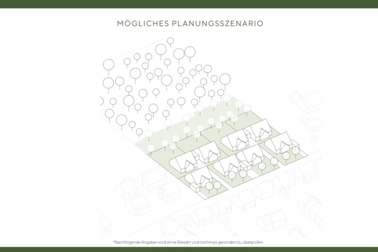 Mögliches Planungsszenario